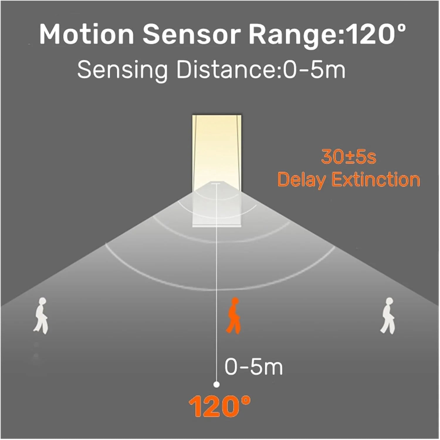Casa Lumière Nordic Frameless Trap Wandlamp - Inbouw LED, Bewegingssensor & Minimalistisch Design